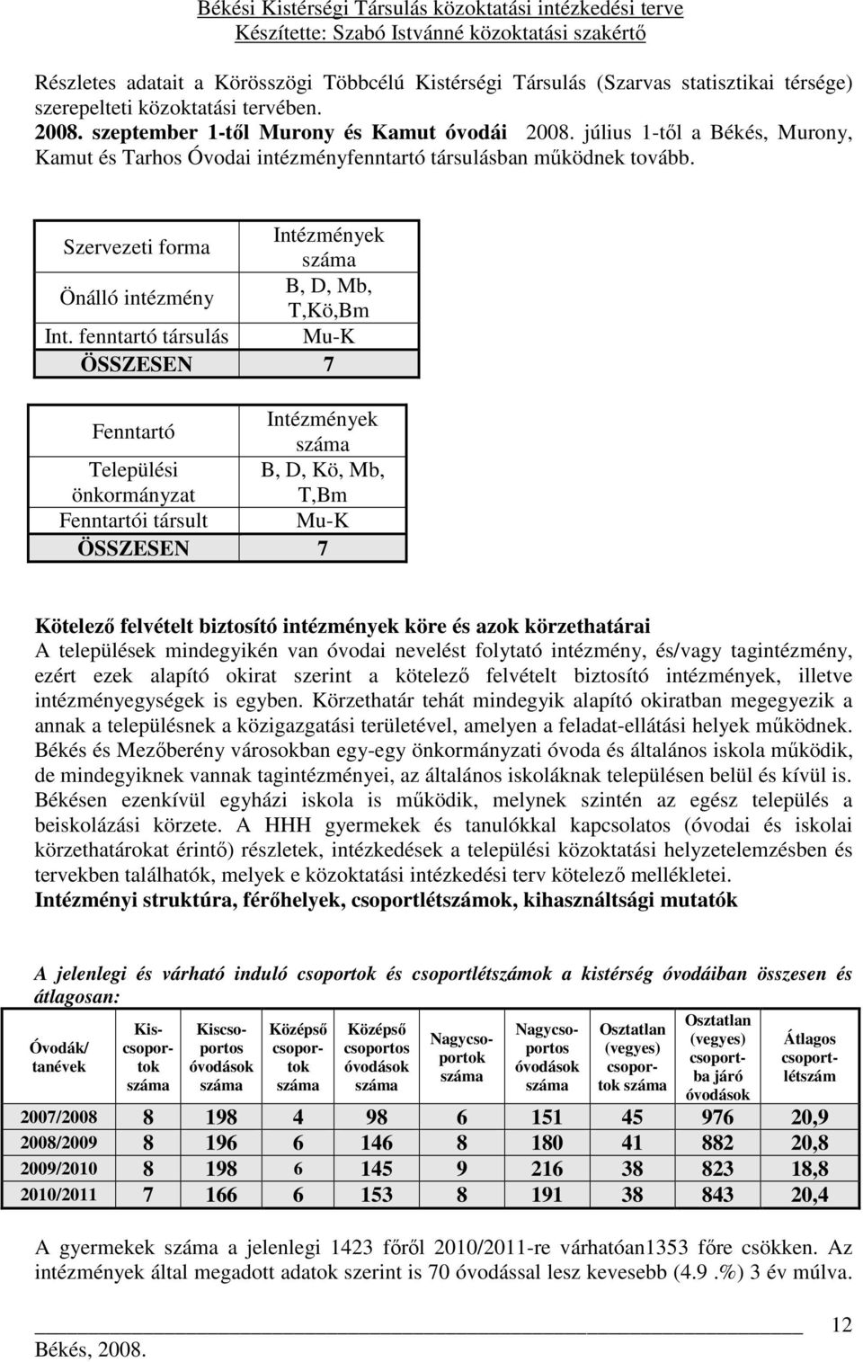 fenntartó társulás Mu-K ÖSSZESEN 7 Fenntartó Intézmények Települési önkormányzat B, D, Kö, Mb, T,Bm Fenntartói társult Mu-K ÖSSZESEN 7 Kötelezı felvételt biztosító intézmények köre és azok