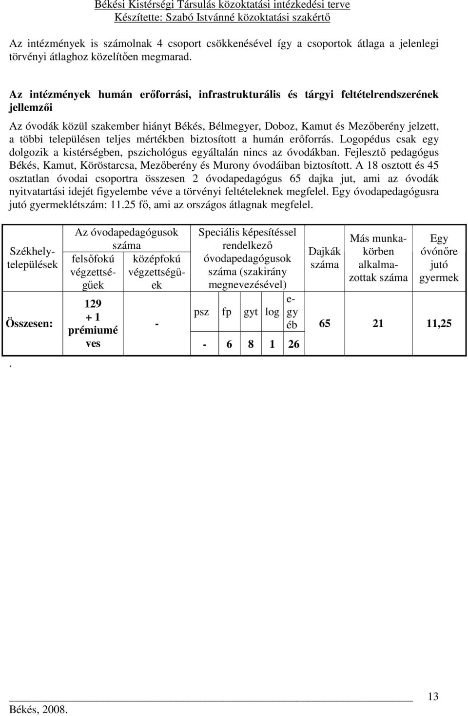 teljes mértékben biztosított a humán erıforrás. Logopédus csak egy dolgozik a kistérségben, pszichológus egyáltalán nincs az óvodákban.