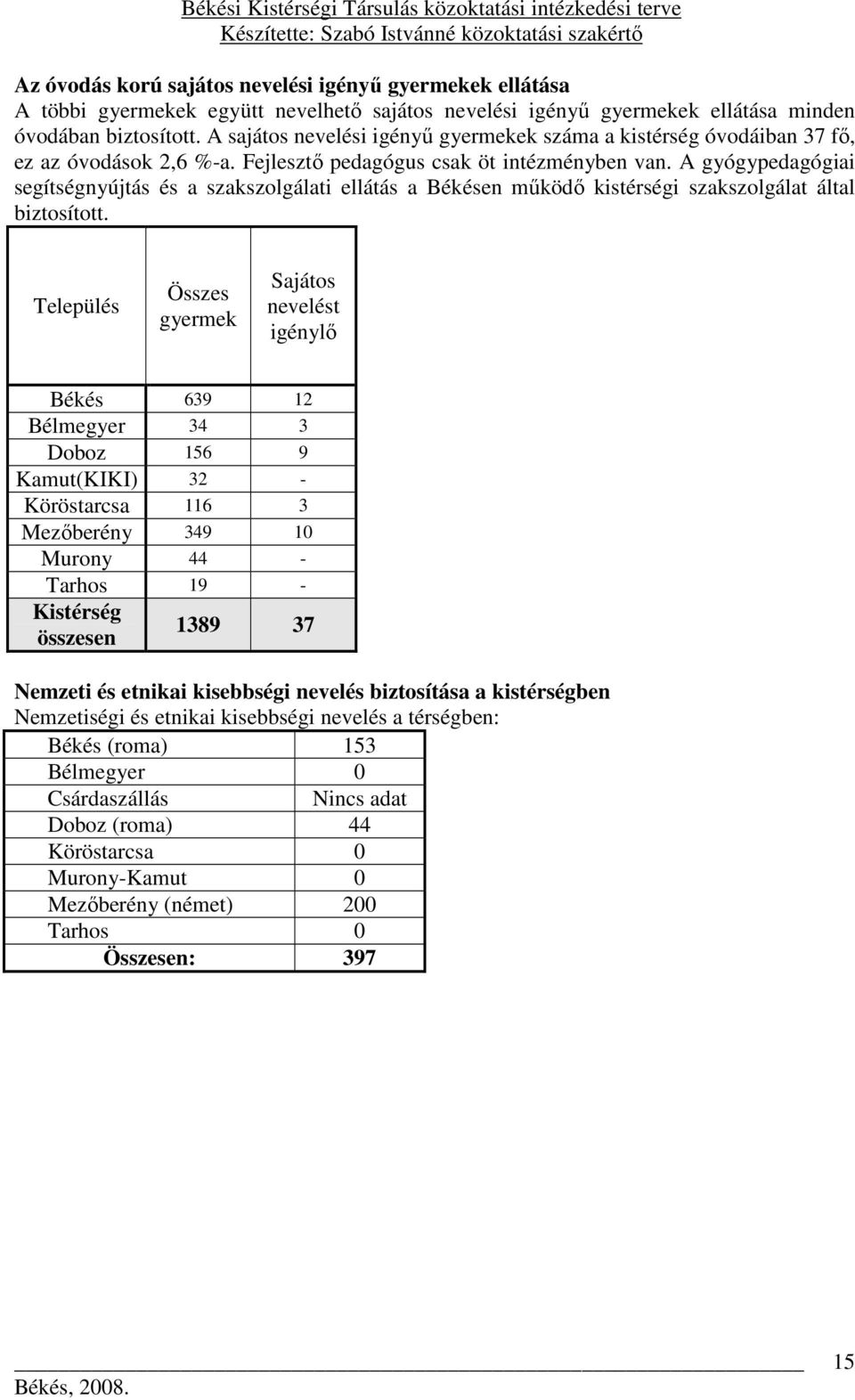 A gyógypedagógiai segítségnyújtás és a szakszolgálati ellátás a Békésen mőködı kistérségi szakszolgálat által biztosított.