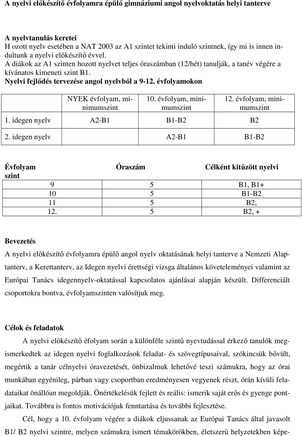 Nyelvi fejlődés tervezése angol nyelvből a 9-12. évfolyamokon NYEK évfolyam, minimumszint 10. évfolyam, minimumszint 12. évfolyam, minimumszint 1. idegen nyelv A2-B1 B1-B2 B2 2.