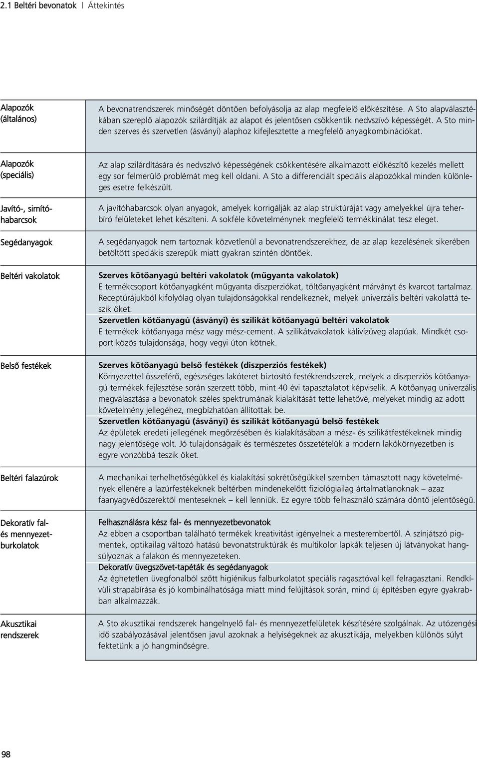 Aapozók (speciáis) Javító-, simítóhabarcsok Segédanyagok Betéri vakoatok Besô festékek Betéri faazúrok Dekoratív faés mennyezetburkoatok Akusztikai rendszerek Az aap sziárdítására és nedvszívó