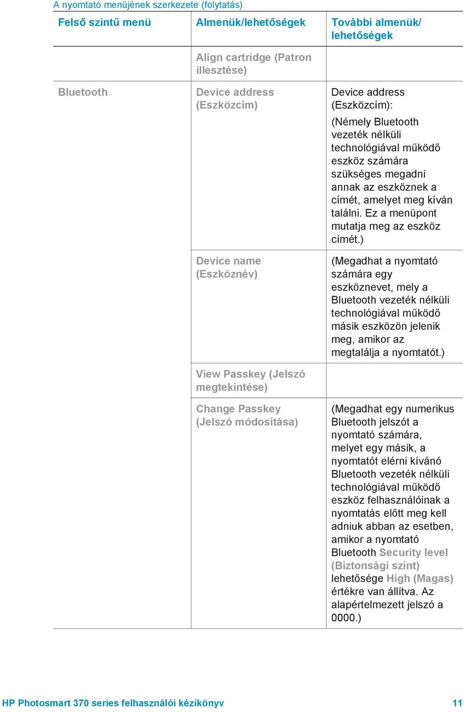 annak az eszköznek a címét, amelyet meg kíván találni. Ez a menüpont mutatja meg az eszköz címét.