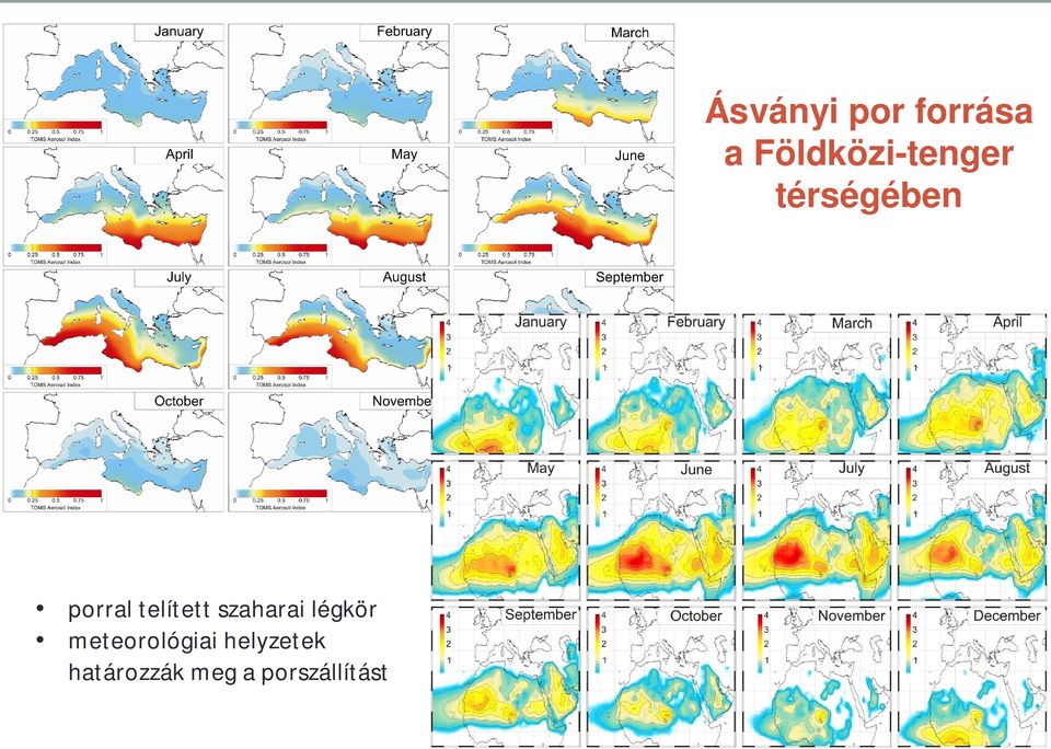 határozzák meg a porszállítást