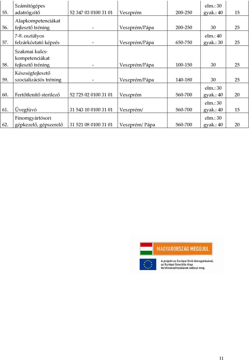 : 30 25 Szakmai kulcskompetenciákat fejlesztő tréning - Veszprém/Pápa 100-150 30 25 Készségfejlesztő szocializációs tréning - Veszprém/Pápa 140-180 30