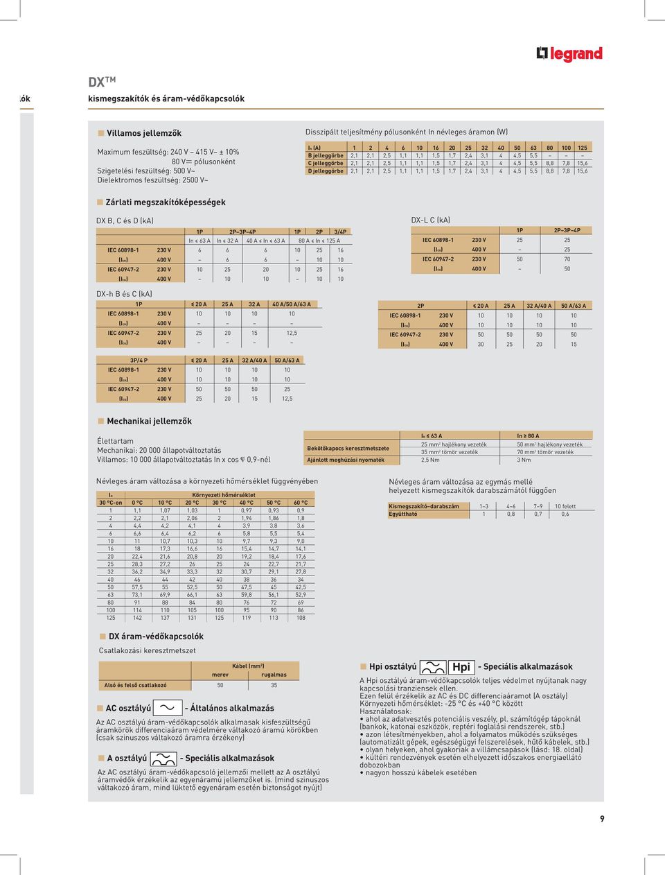 megszakítóképességek DX B, C és D (k) P P 3P P P P 3/P In 63 In 3 0 In 63 80 In IEC 60898 30 V 6 6 6 0 6 (Icn) 00 V 6 6 0 0 IEC 6097 30 V 0 0 0 6 (Icu) 00 V 0 0 0 0 DXh B és C (k) P 0 3 0 / /63 IEC