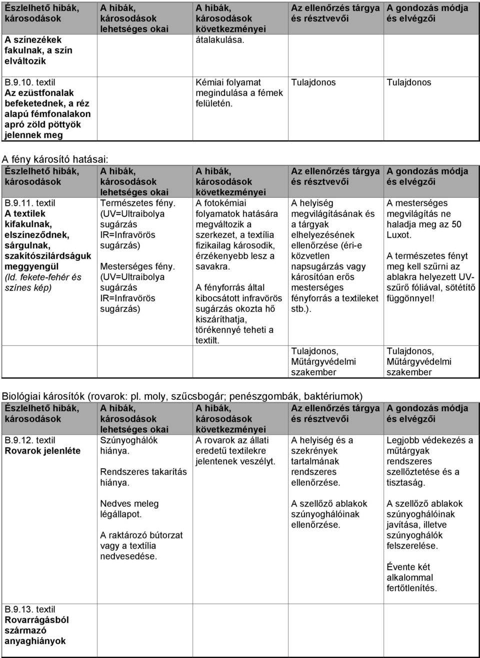 textil A textilek kifakulnak, elszíneződnek, sárgulnak, szakítószilárdságuk meggyengül Természetes fény. (UV=Ultraibolya sugárzás IR=Infravörös sugárzás) Mesterséges fény.