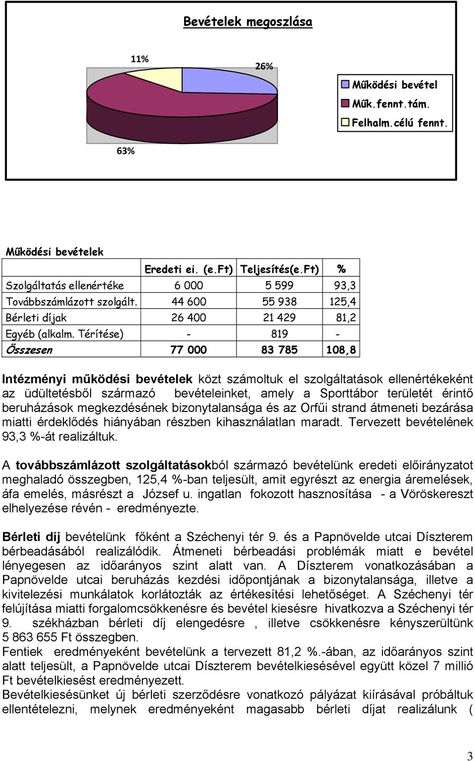 Térítése) - 819 - Összesen 77 000 83 785 108,8 Intézményi működési bevételek közt számoltuk el szolgáltatások ellenértékeként az üdültetésből származó bevételeinket, amely a Sporttábor területét