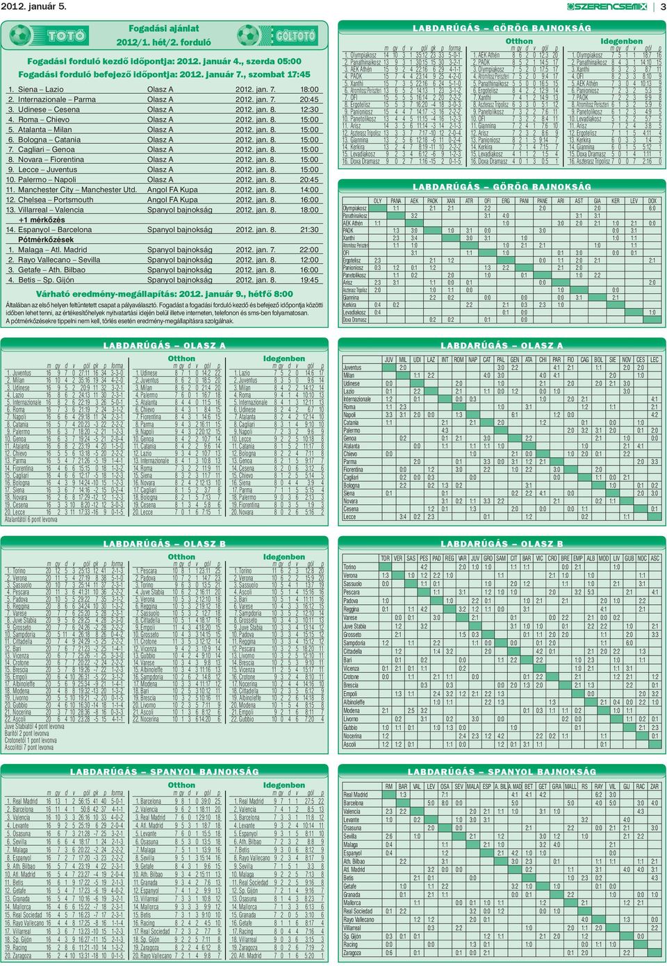 Atalanta Milan Olasz A 2012. jan. 8. 15:00 6. Bologna Catania Olasz A 2012. jan. 8. 15:00 7. Cagliari Genoa Olasz A 2012. jan. 8. 15:00 8. Novara Fiorentina Olasz A 2012. jan. 8. 15:00 9.