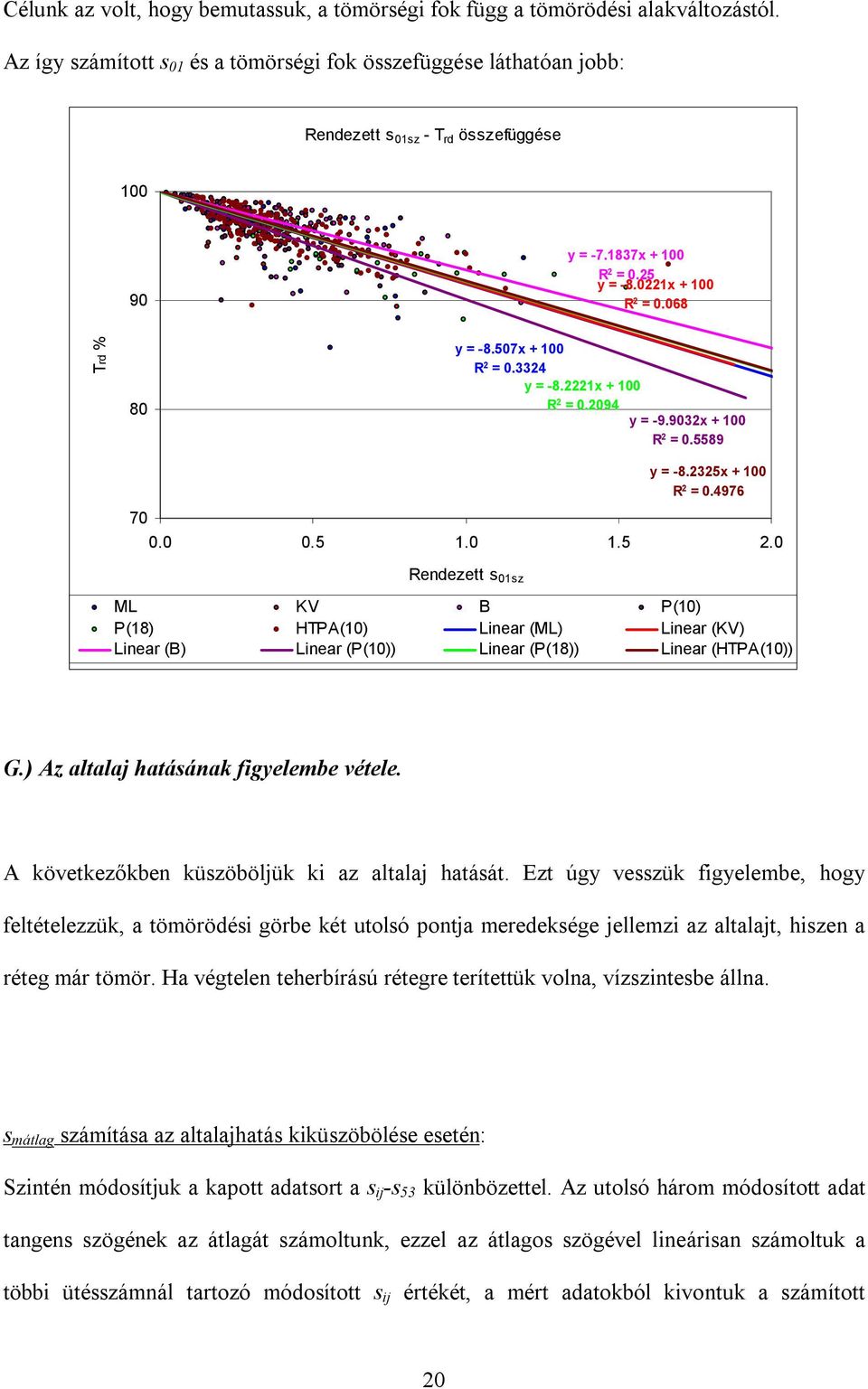 507x + 100 R 2 = 0.3324 y = -8.2221x + 100 R 2 = 0.2094 y = -9.9032x + 100 R 2 = 0.5589 y = -8.2325x + 100 R 2 = 0.4976 70 0.0 0.5 1.0 1.5 2.