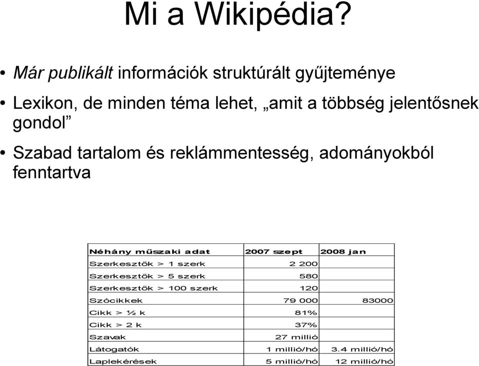 gondol Szabad tartalom és reklámmentesség, adományokból fenntartva Néhány műszaki adat 2007 szept 2008 jan