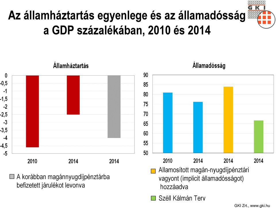 befizetett járulékot levonva Államosított