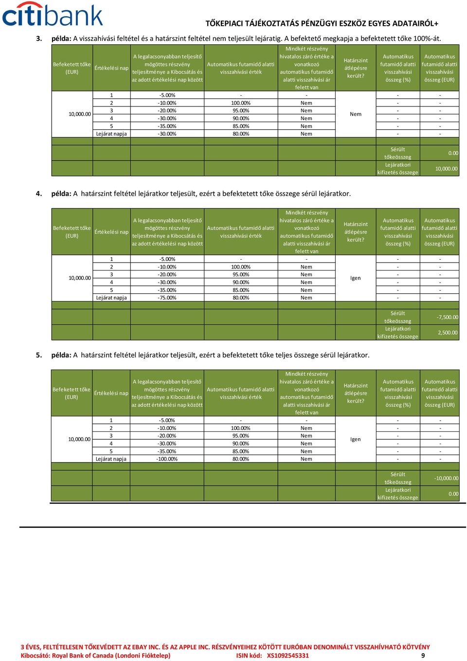 vonatkozó automatikus futamidő alatti ár felett van Határszint átlépésre került? összeg (%) összeg (EUR) 1-5.00% - - - - 2-10.00% 100.00% Nem - - 10,000.00 3-20.00% 95.00% Nem - - Nem 4-30.00% 90.