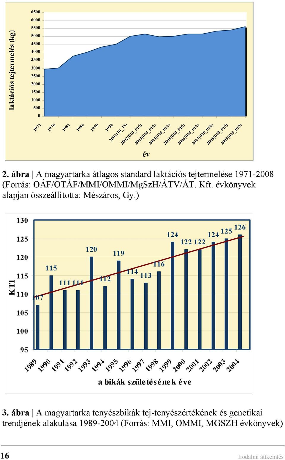 évkönyvek alapján összeállította: Mészáros, Gy.