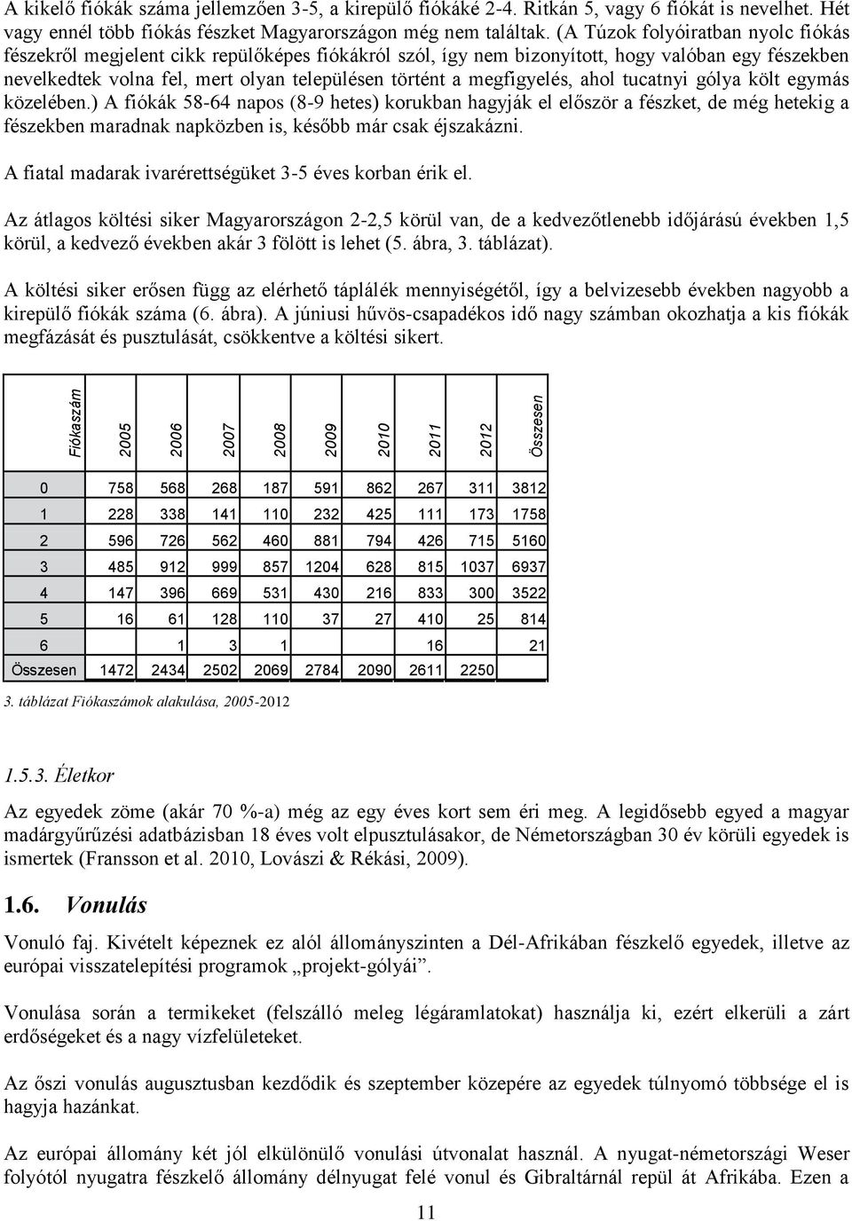 (A Túzok folyóiratban nyolc fiókás fészekről megjelent cikk repülőképes fiókákról szól, így nem bizonyított, hogy valóban egy fészekben nevelkedtek volna fel, mert olyan településen történt a