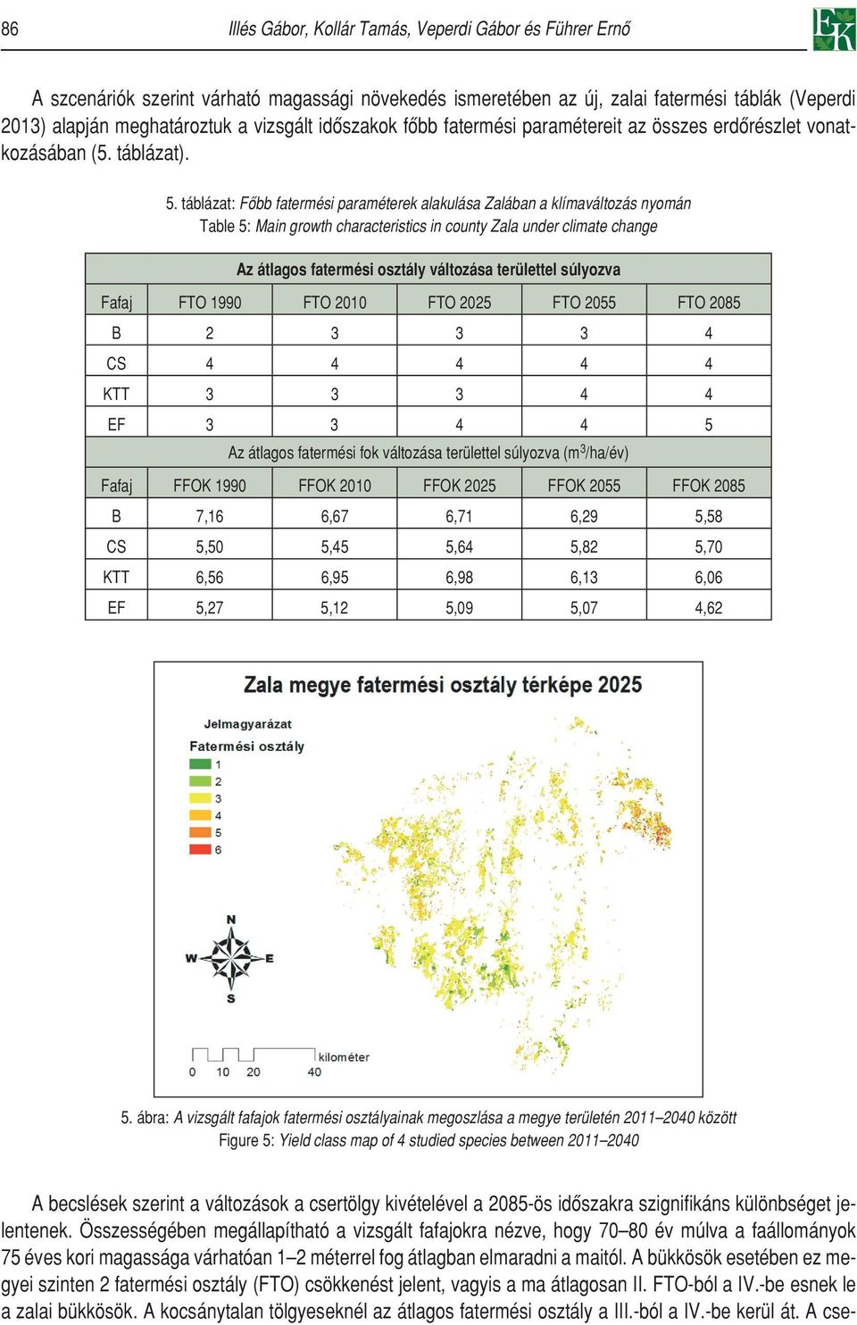 táblázat: Fôbb fatermési paraméterek alakulása Zalában a klímaváltozás nyomán Table 5: Main growth characteristics in county Zala under climate change Az átlagos fatermési osztály változása