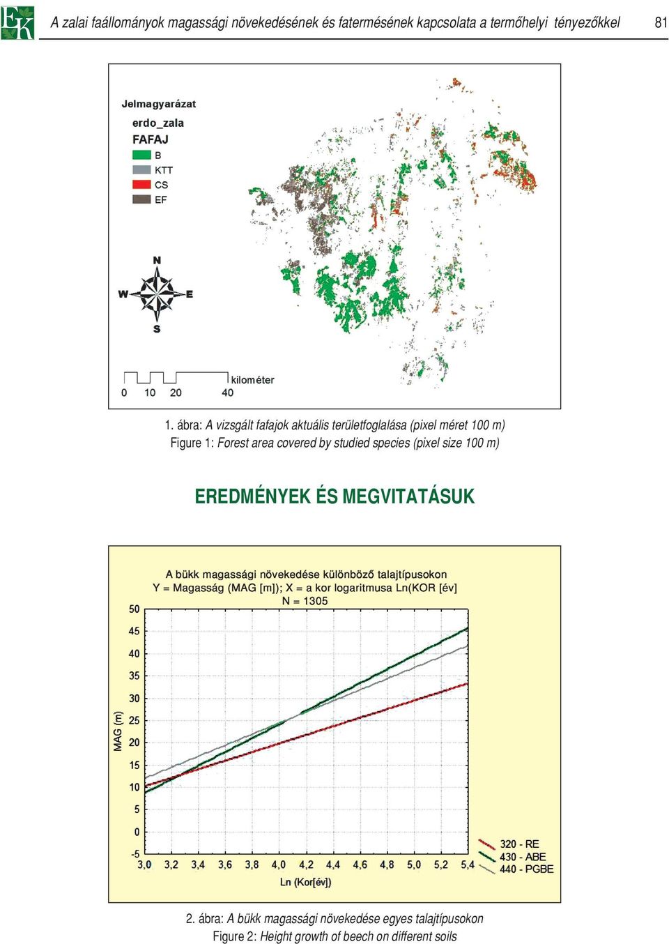 ábra: A vizsgált fafajok aktuális területfoglalása (pixel méret 100 m) Figure 1: Forest area