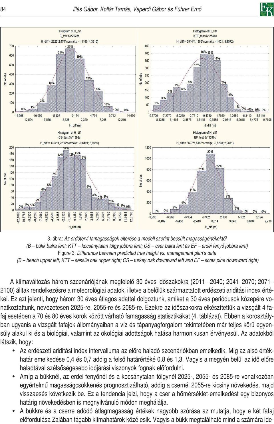 3: Difference between predicted tree height vs.