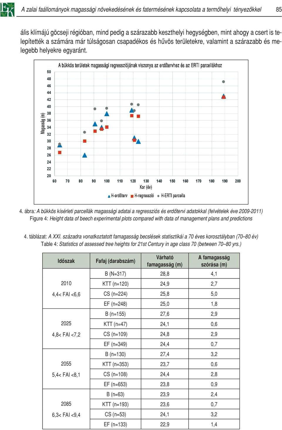 ábra: A bükkös kísérleti parcellák magassági adatai a regressziós és erdôtervi adatokkal (felvételek éve 2009-2011) Figure 4: Height data of beech experimental plots compared with data of management