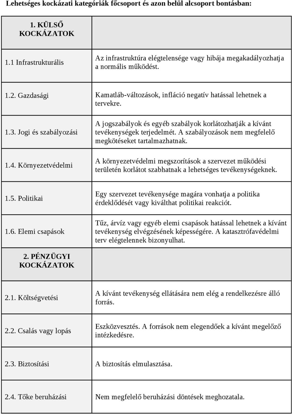 Jogi és szabályozási 1.4. Környezetvédelmi A jogszabályok és egyéb szabályok korlátozhatják a kívánt tevékenységek terjedelmét. A szabályozások nem megfelelő megkötéseket tartalmazhatnak.