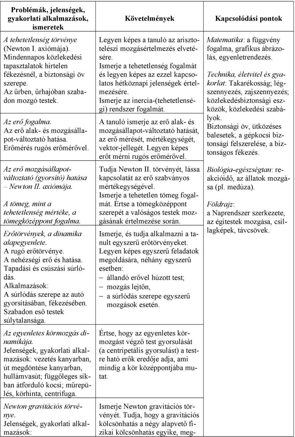 axiómája. A tömeg, mint a tehetetlenség mértéke, a tömegközéppont fogalma. Erőtörvények, a dinamika alapegyenlete. A rugó erőtörvénye. A nehézségi erő és hatása. Tapadási és csúszási súrlódás.