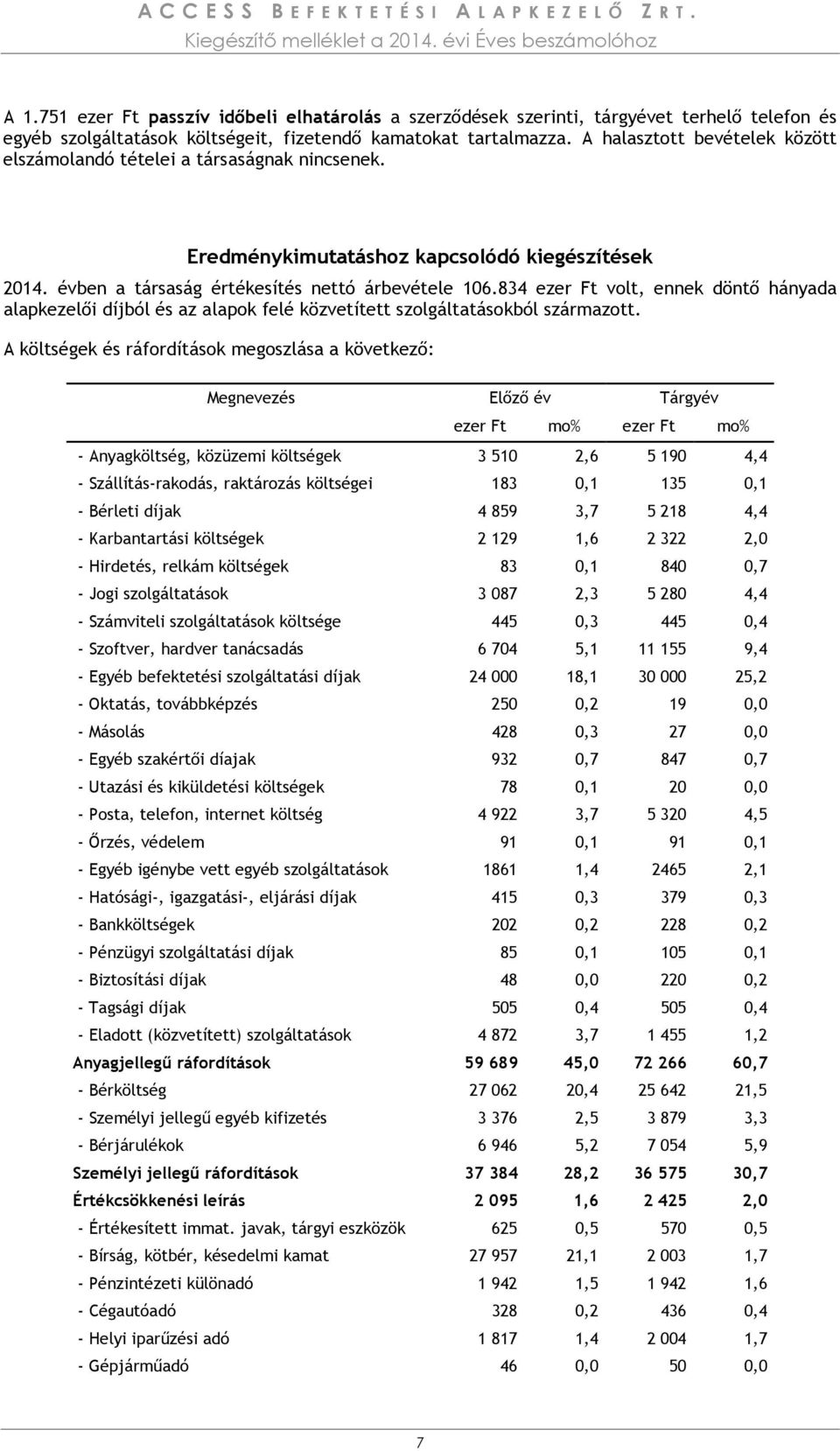 834 ezer Ft volt, ennek döntő hányada alapkezelői díjból és az alapok felé közvetített szolgáltatásokból származott.