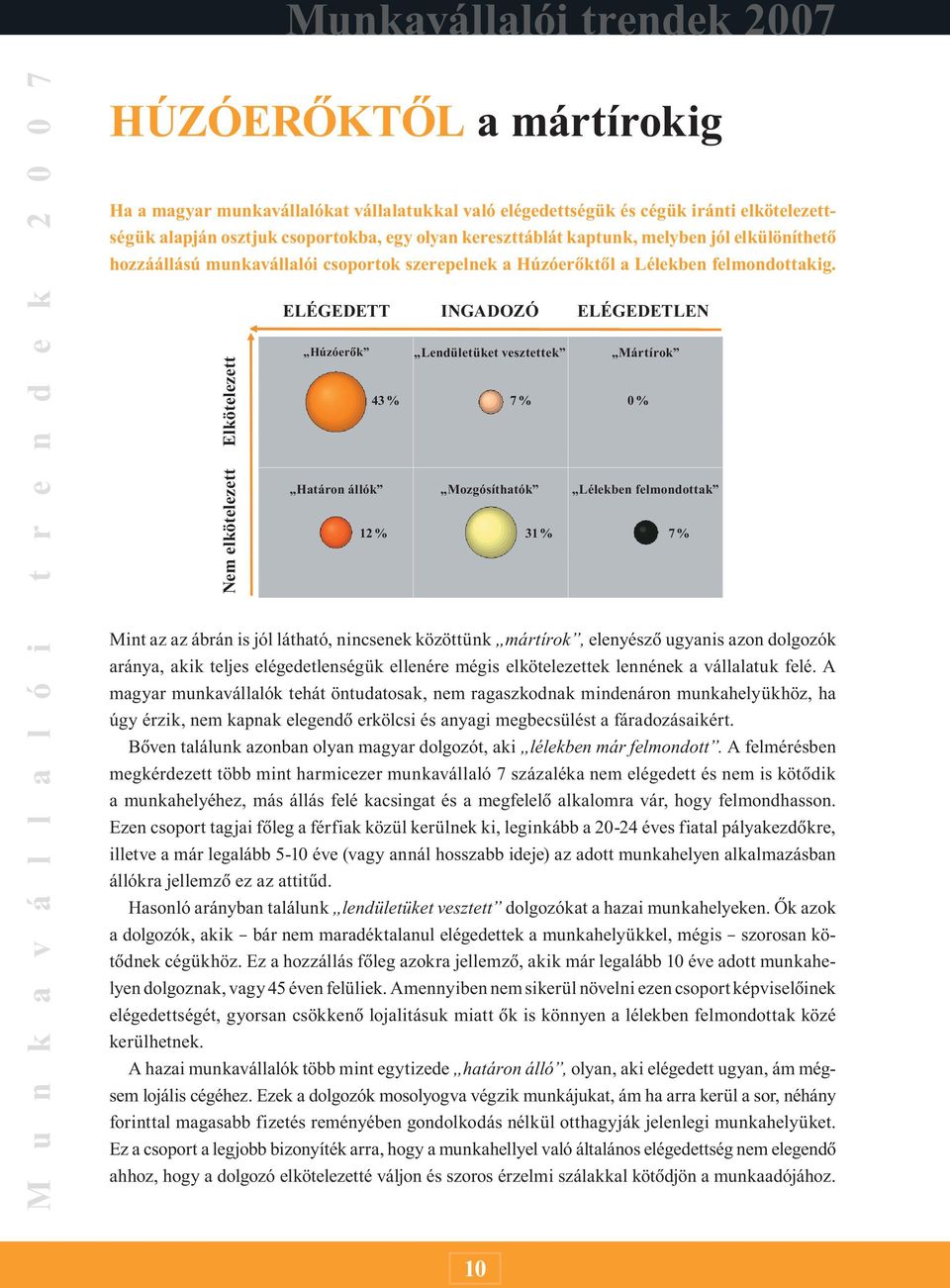 ELÉGEDETT INGADOZÓ ELÉGEDETLEN Nem elkötelezett Elkötelezett Húzóerõk Lendületüket vesztettek Mártírok 43 % 7 % 0 % Határon állók Mozgósíthatók Lélekben felmondottak 12 % 31 % 7 % Mint az az ábrán is