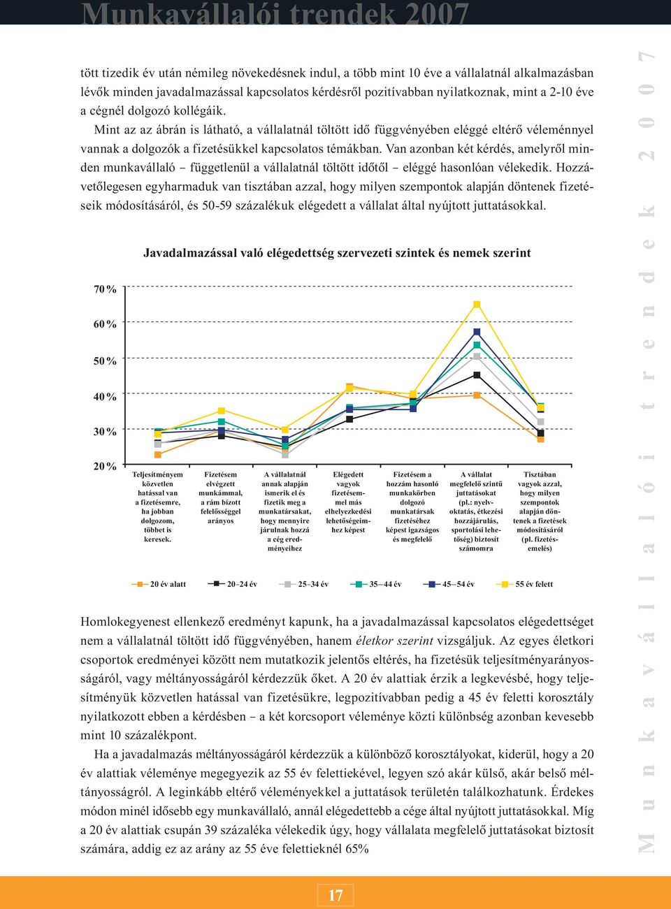 Mint az az ábrán is látható, a vállalatnál töltött idõ függvényében eléggé eltérõ véleménnyel vannak a dolgozók a fizetésükkel kapcsolatos témákban.