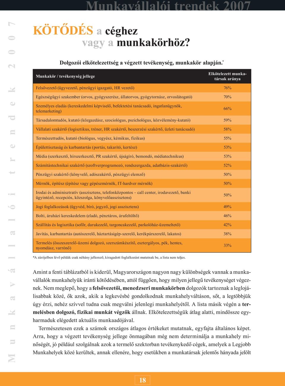 orvoslátogató) 70% Személyes eladás (kereskedelmi képviselõ, befektetési tanácsadó, ingatlanügynök, telemarketing) Társadalomtudós, kutató (közgazdász, szociológus, pszichológus, közvélemény-kutató)