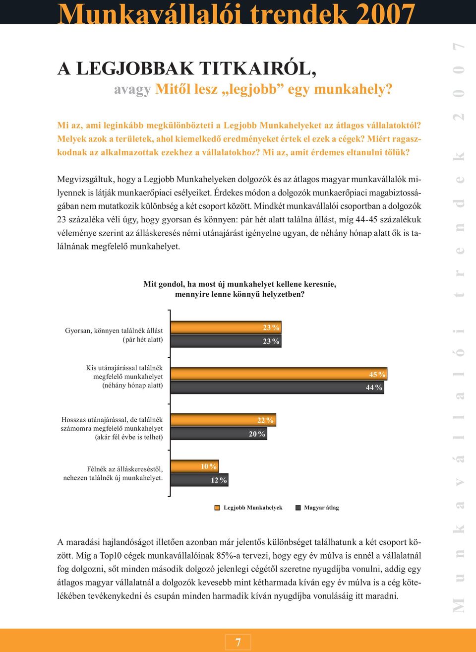 Megvizsgáltuk, hogy a Legjobb Munkahelyeken dolgozók és az átlagos magyar munkavállalók milyennek is látják munkaerõpiaci esélyeiket.