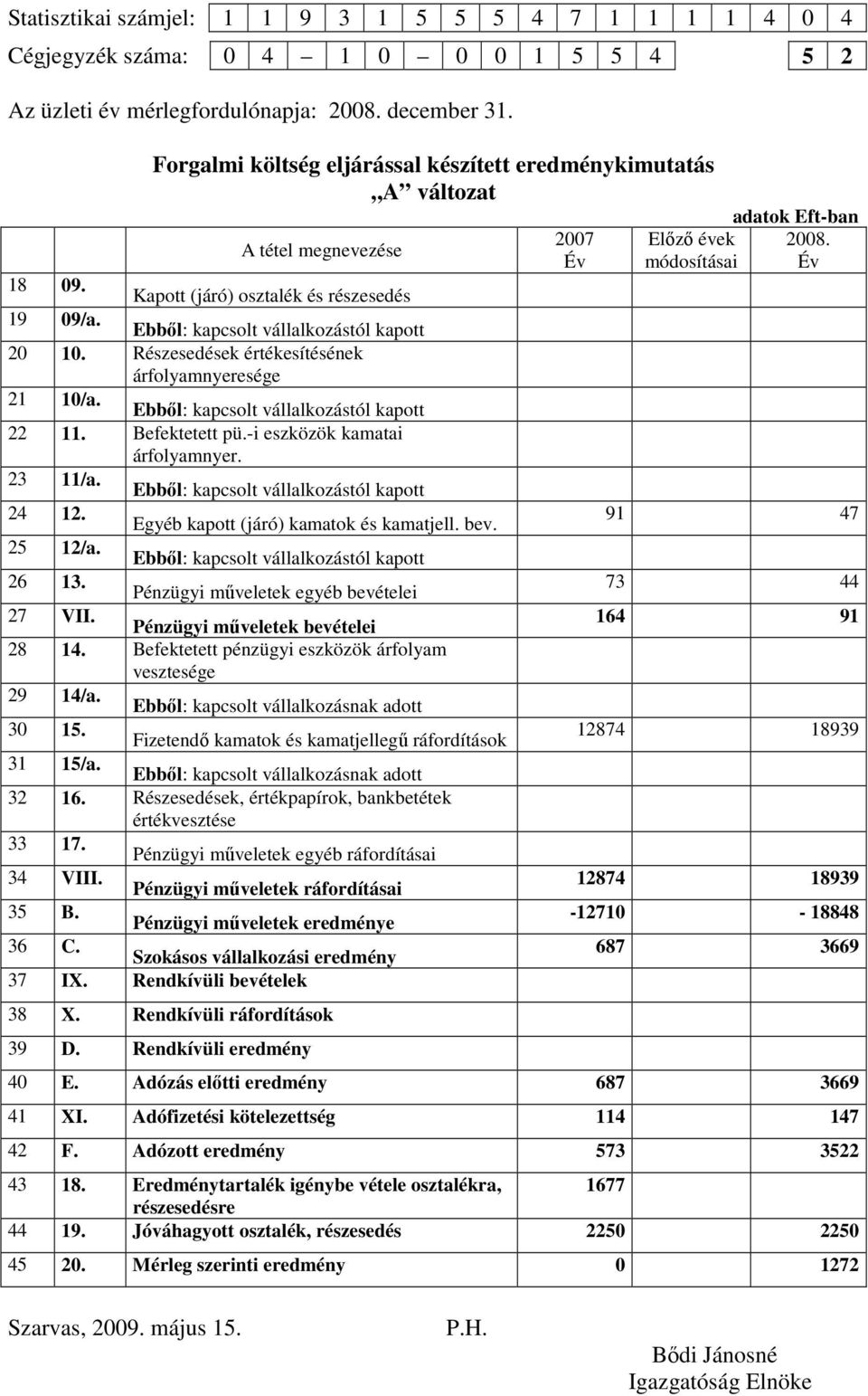 Pénzügyi mőveletek egyéb bevételei 27 VII. Pénzügyi mőveletek bevételei 28 14. Befektetett pénzügyi eszközök árfolyam vesztesége 29 14/a. 30 15. Fizetendı kamatok és kamatjellegő ráfordítások 31 15/a.