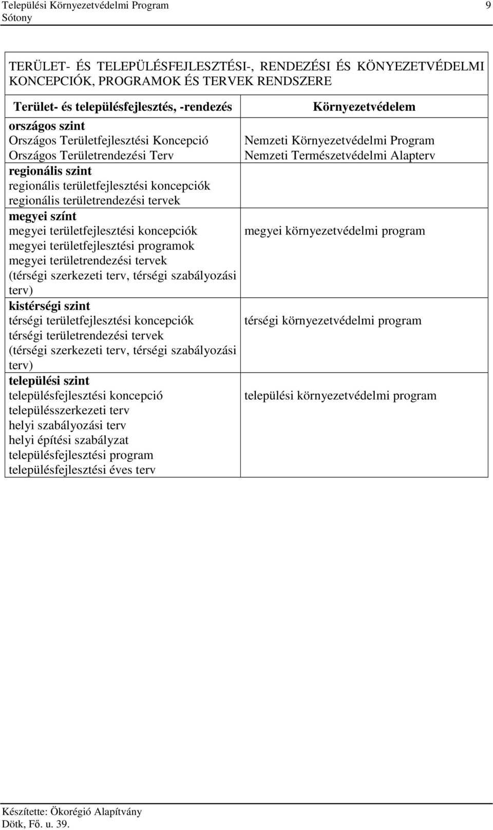 területfejlesztési koncepciók megyei területfejlesztési programok megyei területrendezési tervek (térségi szerkezeti terv, térségi szabályozási terv) kistérségi szint térségi területfejlesztési