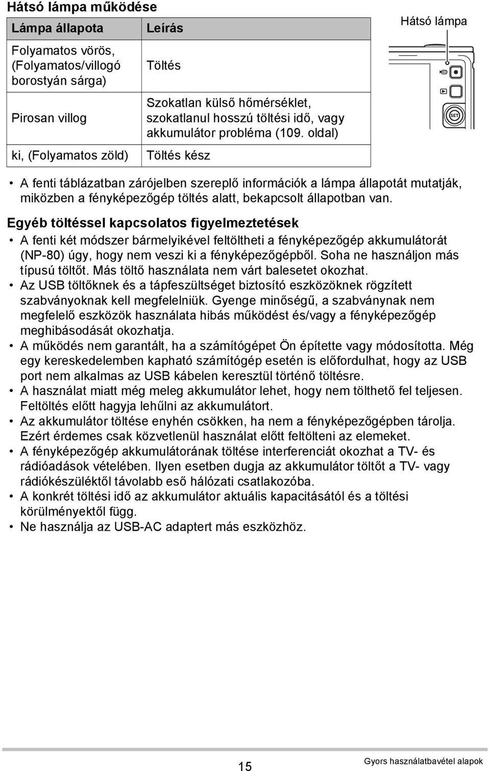 oldal) Töltés kész Hátsó lámpa A fenti táblázatban zárójelben szereplő információk a lámpa állapotát mutatják, miközben a fényképezőgép töltés alatt, bekapcsolt állapotban van.