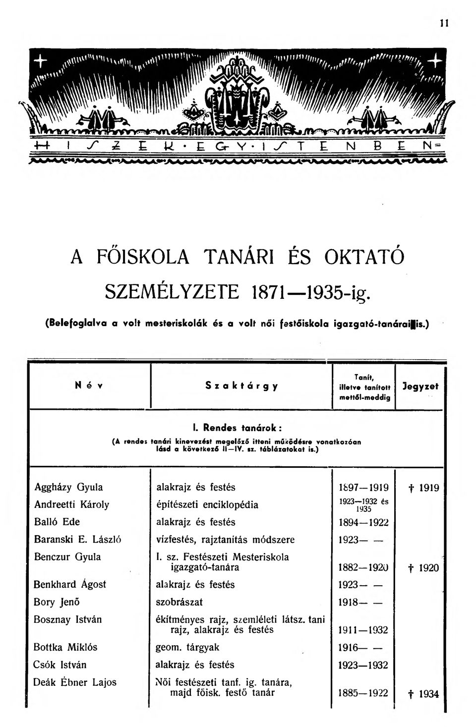 ) Aggházy Gyula alakrajz és festés 1897 1919 f 1919 Andreetti Károly építészeti enciklopédia 1923 1932 és 1935 Balló Ede alakrajz és festés 1894-1922 Baranski E.