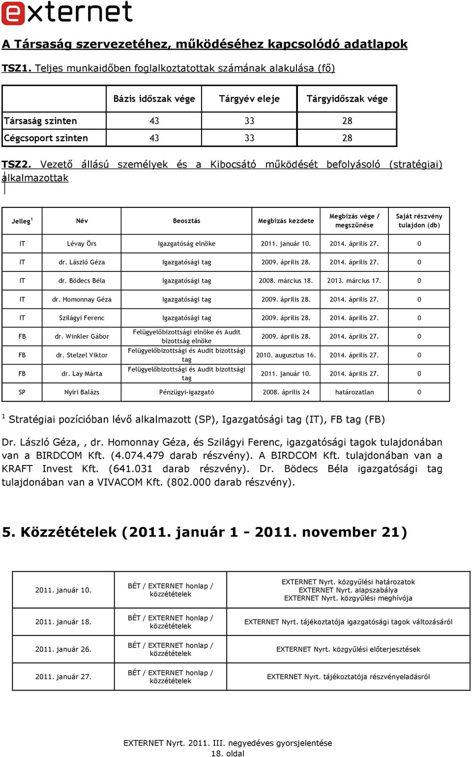 Vezetı állású személyek és a Kibocsátó mőködését befolyásoló (stratégiai) alkalmazottak Jelleg 1 Név Beosztás Megbízás kezdete Megbízás vége / megszőnése Saját részvény tulajdon (db) IT Lévay Örs