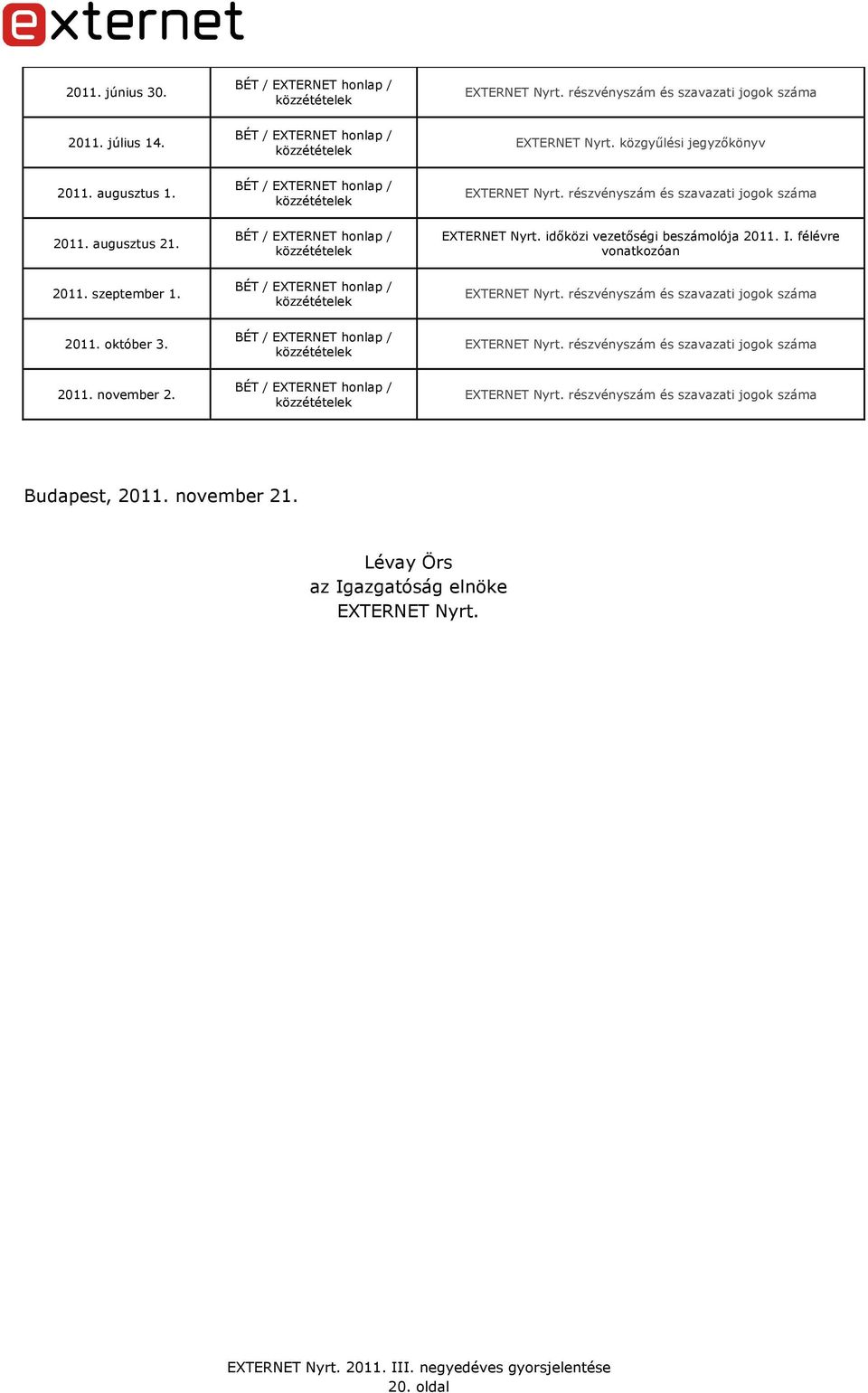 félévre vonatkozóan 2011. szeptember 1. EXTERNET Nyrt. részvényszám és szavazati jogok száma 2011. október 3. EXTERNET Nyrt. részvényszám és szavazati jogok száma 2011. november 2.