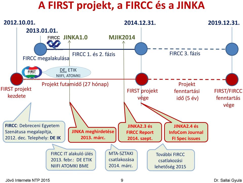 FIRCC: Debreceni Egyetem Szenátusa megalapítja, A 2012. dec. Telephely: DE IK JINKA meghirdetése 2013. márc. JINKA2.