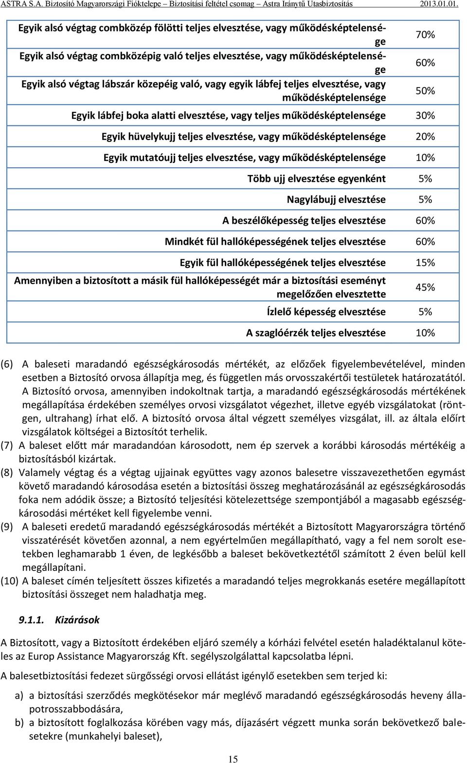 működésképtelensége 20% Egyik mutatóujj teljes elvesztése, vagy működésképtelensége 10% Több ujj elvesztése egyenként 5% Nagylábujj elvesztése 5% A beszélőképesség teljes elvesztése 60% Mindkét fül