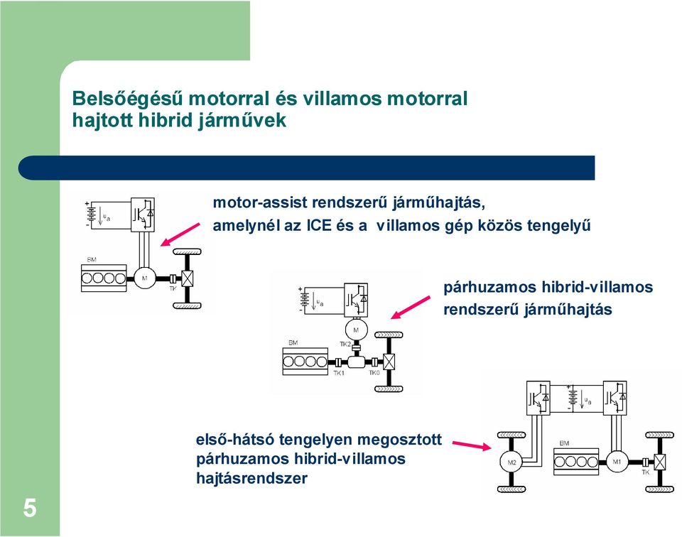 gép közös tengelyű párhuzamos hibrid-villamos rendszerű járműhajtás