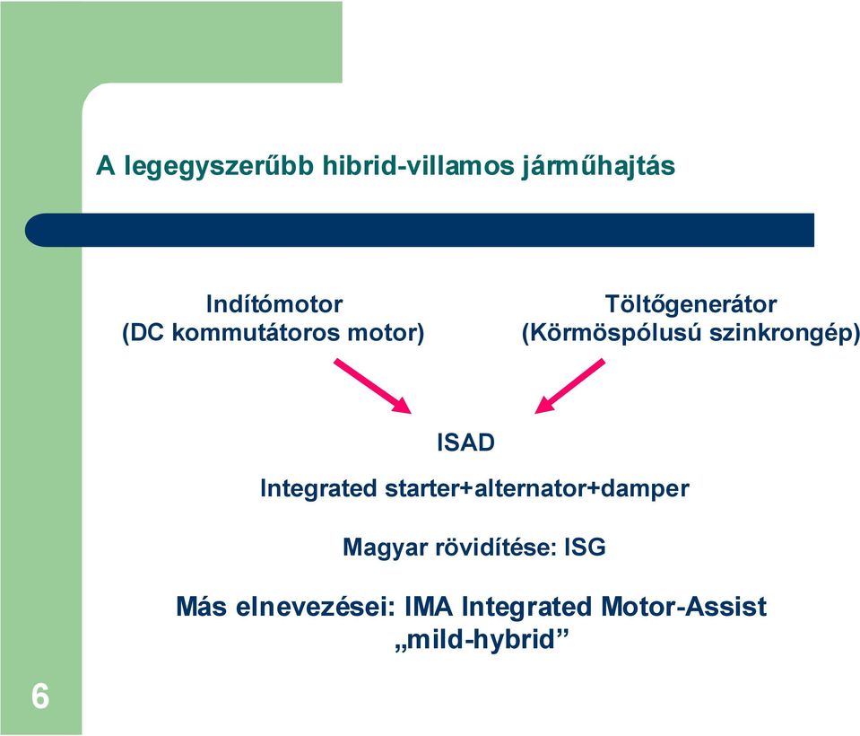 ISAD Integrated starter+alternator+damper Magyar rövidítése: