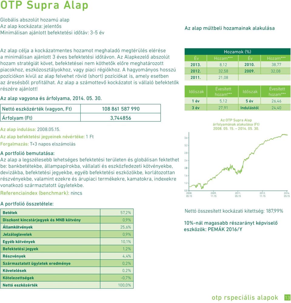 Az Alapkezelő abszolút hozam stratégiát követ, befektetései nem köthetők előre meghatározott piacokhoz, eszközosztályokhoz, vagy piaci régiókhoz.