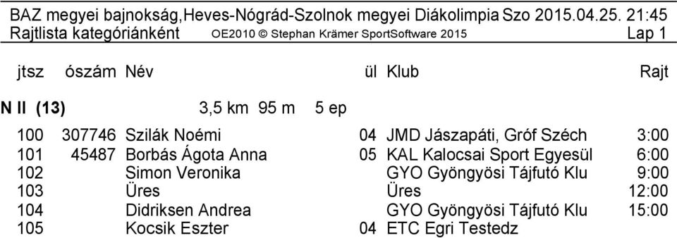 Sörös Karina 06 SDS Salgótarjáni Dornyay 24:00 108 Tengely Luca GYO Gyöngyösi Tájfutó Klu 27:00 109 913 Lakatos Róza 06 NYV NYVSC-Nyírerdő Tájfut 30:00 110 Szabó Julianna GYO Gyöngyösi Tájfutó Klu