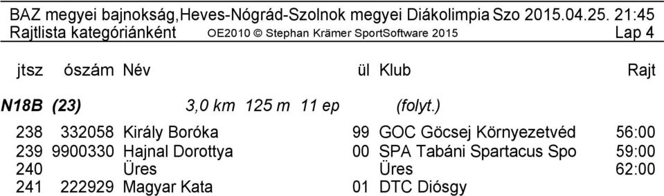 242 Üres Üres 68:00 243 Üres Üres 71:00 N15-18C (5) 3,4 km 110 m 7 ep 244 222937 Podhenszky Enikő 98 DTC Diósgyőri Tájékozódá 61:00 245 339802 Takács Anna 99 DTC Diósgyőri Tájékozódá 64:00 246 222935