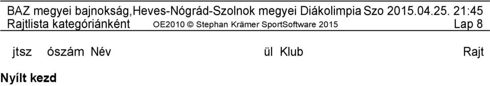 Bence DTC Diósgyőri Tájékozódá 37:00 424 Mező Dániel ESP Egri Spartacus Tájéko 43:00 425 339841 Kovács Hanna 04 SDS Salgótarjáni Dornyay 49:00 426 Prokai Panna ESP Egri Spartacus Tájéko 55:00 427