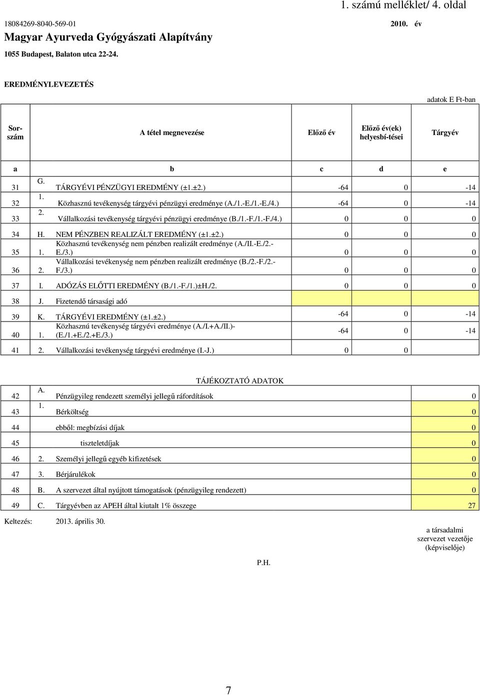 ) -64 0-14 Közhasznú tevékenység tárgyévi pénzügyi eredménye (A./1.-E./1.-E./4.) -64 0-14 Vállalkozási tevékenység tárgyévi pénzügyi eredménye (B./1.-F./1.-F./4.) 0 0 0 34 H.