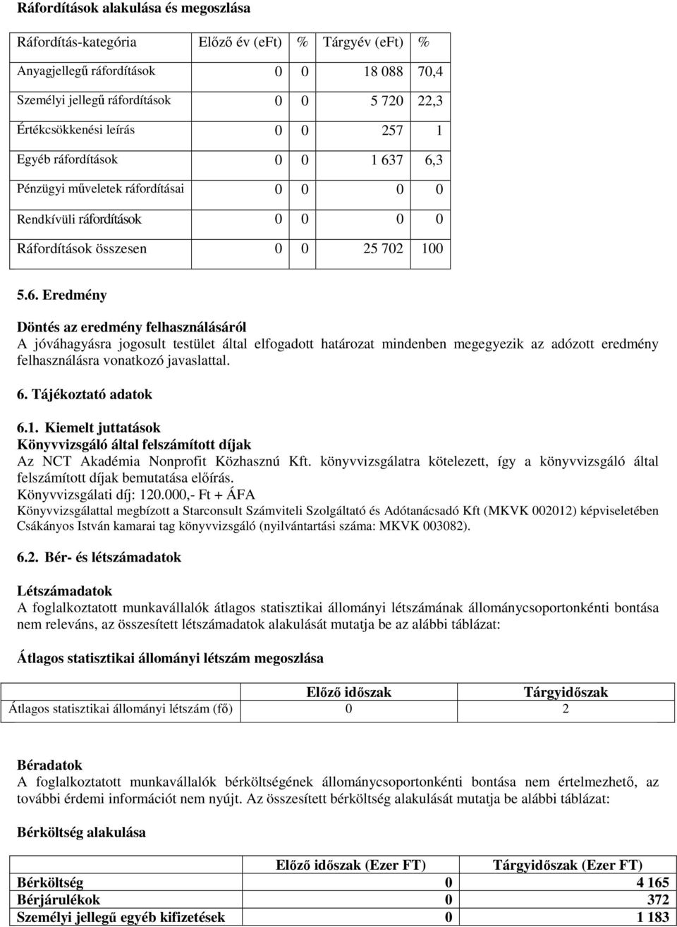 7 6,3 Pénzügyi műveletek ráfordításai 0 0 0 0 Rendkívüli ráfordítások 0 0 0 0 Ráfordítások összesen 0 0 25 702 100 5.6. Eredmény Döntés az eredmény felhasználásáról A jóváhagyásra jogosult testület által elfogadott határozat mindenben megegyezik az adózott eredmény felhasználásra vonatkozó javaslattal.