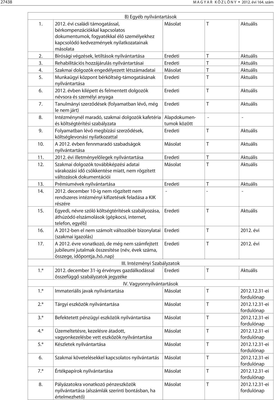 évi családi támogatással, Másolat T Aktuális bérkompenzációkkal kapcsolatos dokumentumok, fogyatékkal élõ személyekhez kapcsolódó kedvezmények nyilatkozatainak másolata 2.