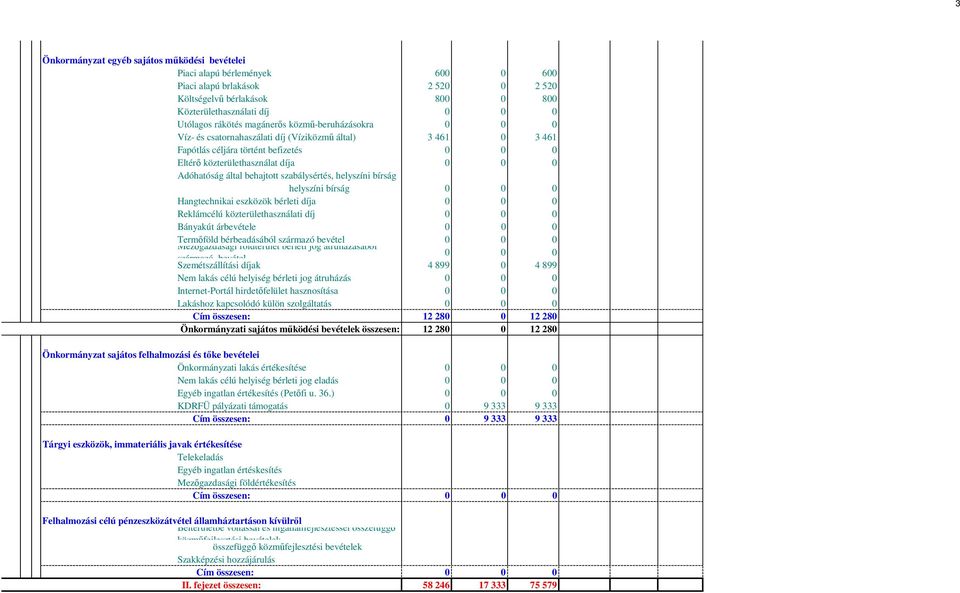 szabálysértés, helyszíni bírság helyszíni bírság Hangtechnikai eszközök bérleti díja Reklámcélú közterülethasználati díj Bányakút árbevétele Termőföld bérbeadásából származó bevétel Mezőgazdasági