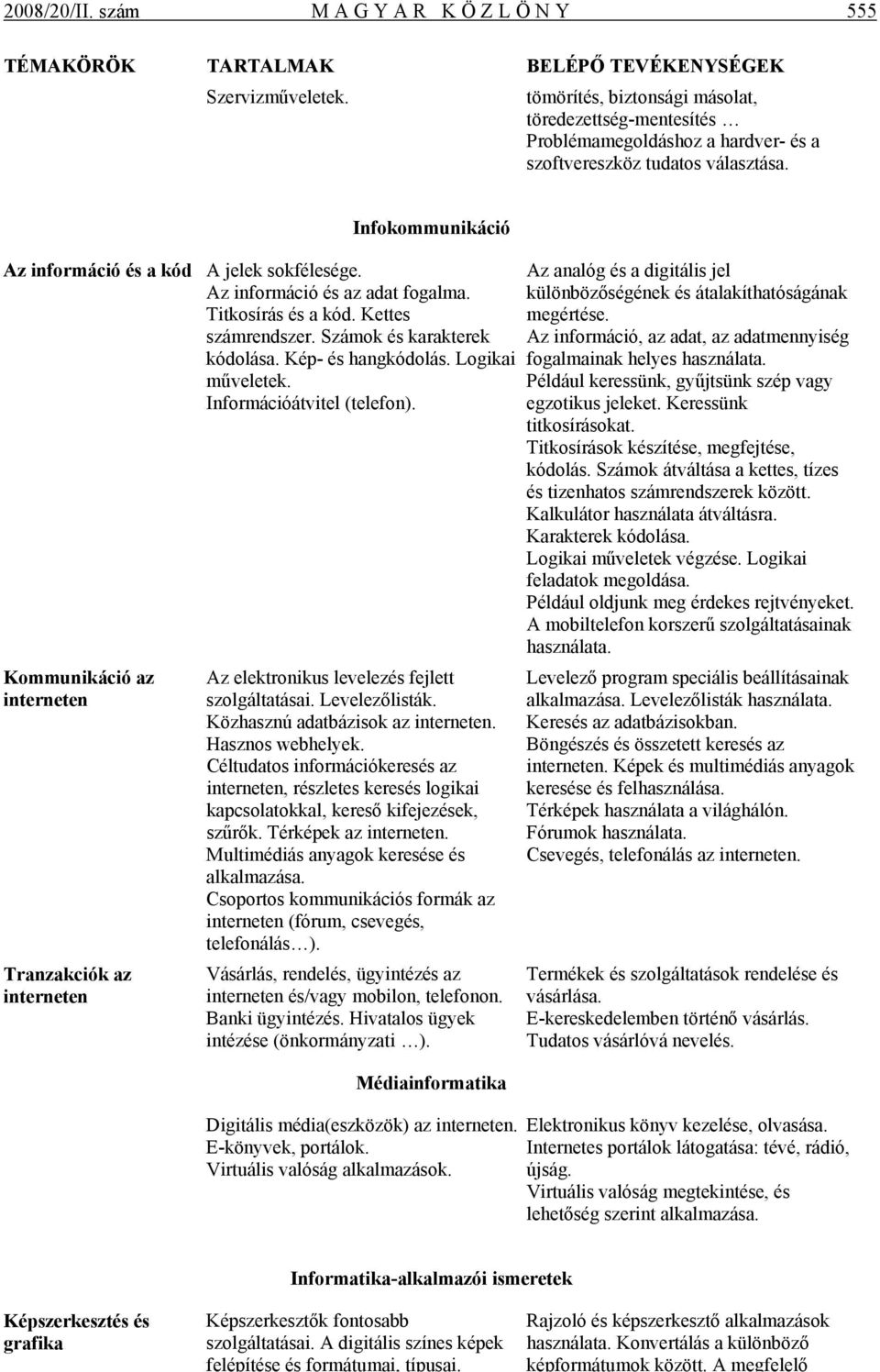 Infokommunikáció Az információ és a kód Kommunikáció az interneten Tranzakciók az interneten A jelek sokfélesége. Az információ és az adat fogalma. Titkosírás és a kód. Kettes számrendszer.