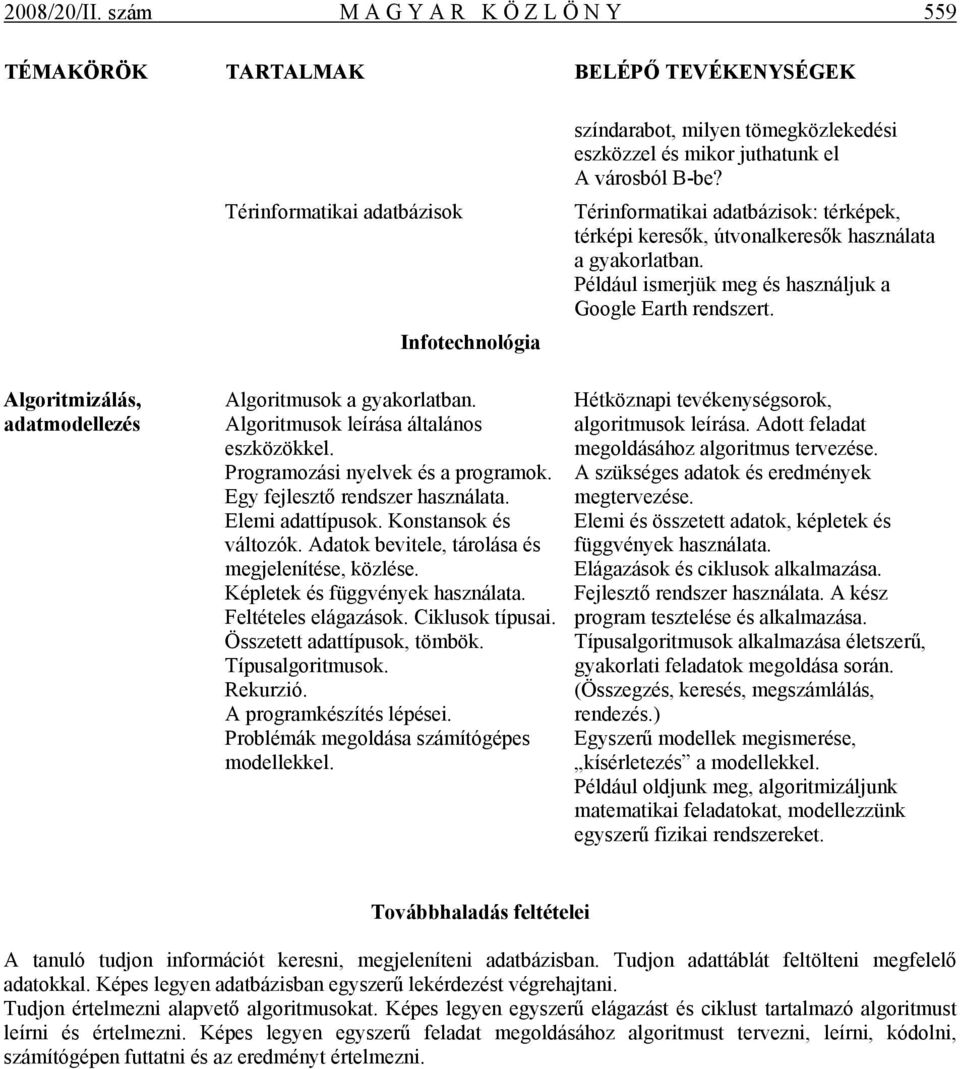 Algoritmizálás, Algoritmusok a gyakorlatban. Hétköznapi tevékenységsorok, adatmodellezés Algoritmusok leírása általános algoritmusok leírása. Adott feladat eszközökkel.