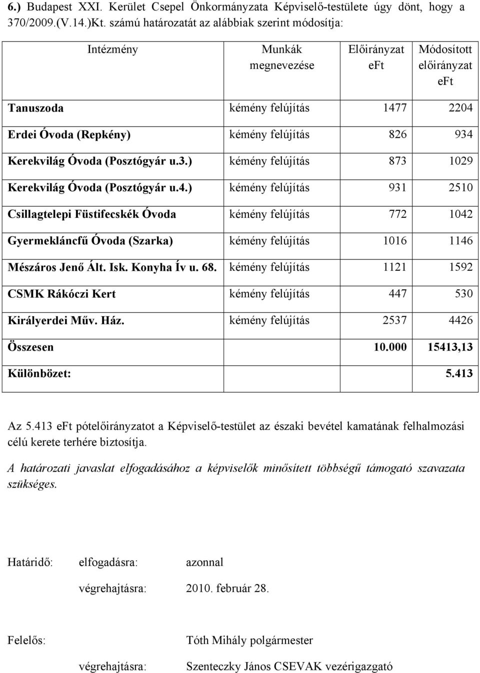 Kerekvilág Óvoda (Posztógyár u.3.) kémény felújítás 873 1029 Kerekvilág Óvoda (Posztógyár u.4.